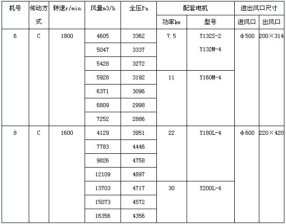 PP離心風(fēng)機(jī)