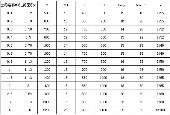 聚丙烯真空過(guò)濾器(I型)